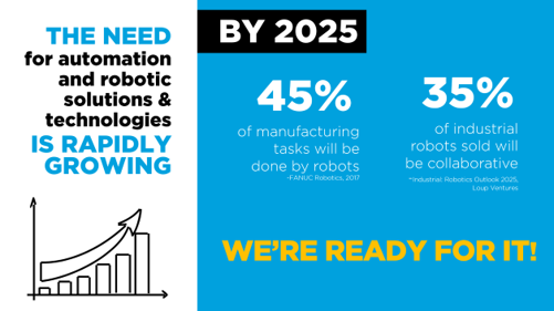 AutomationDemand AutomationDemand
