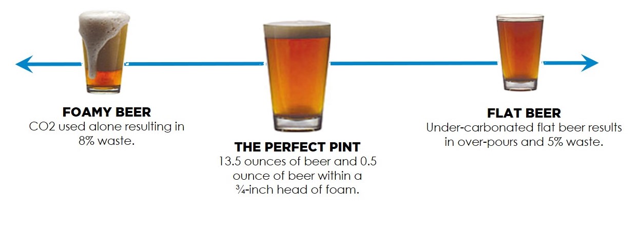 The Perfect Pour3