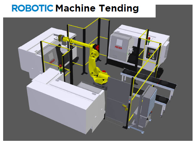 RoboticMachineTending