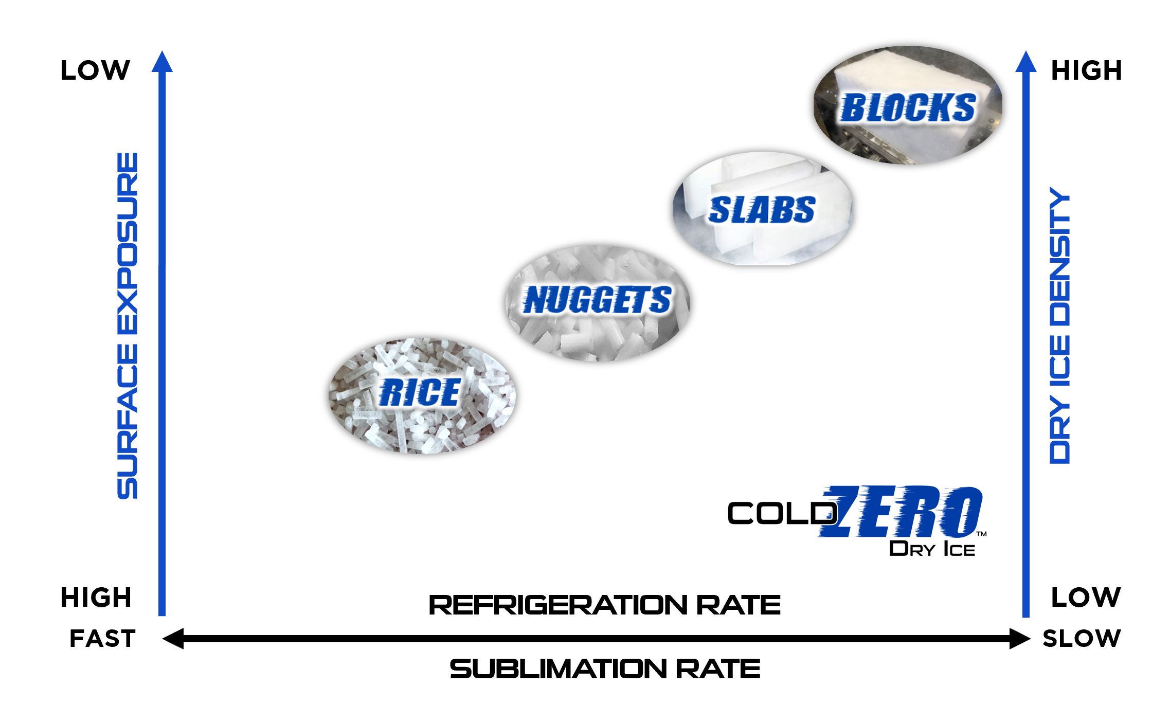 ColdZERO_SublimationRateGraph