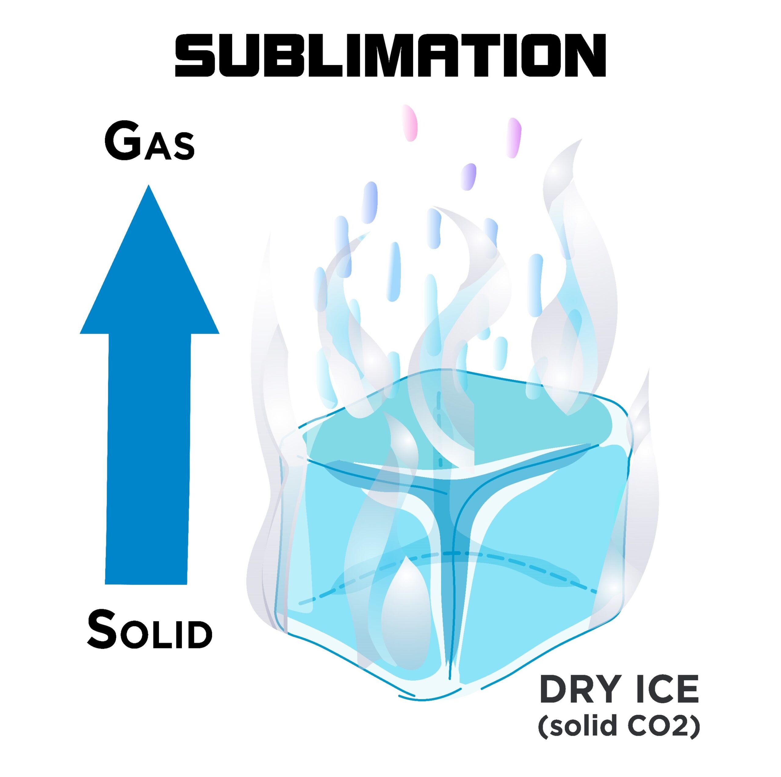 Dry Ice Sublimation-01