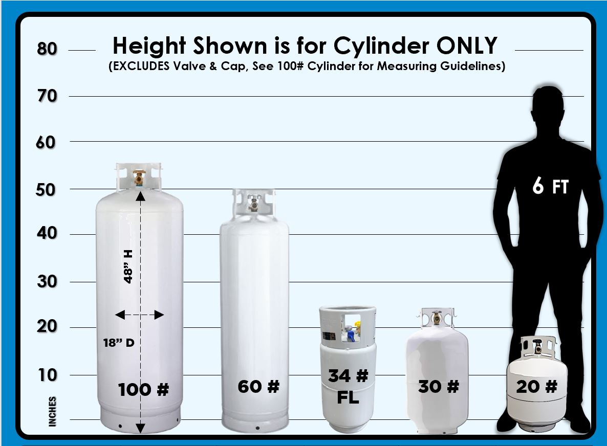 Propane Cylinder Sizes Image